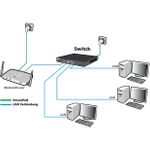 ALLNET ALL-SG8420M gemanaged (ALL-SG8420M)