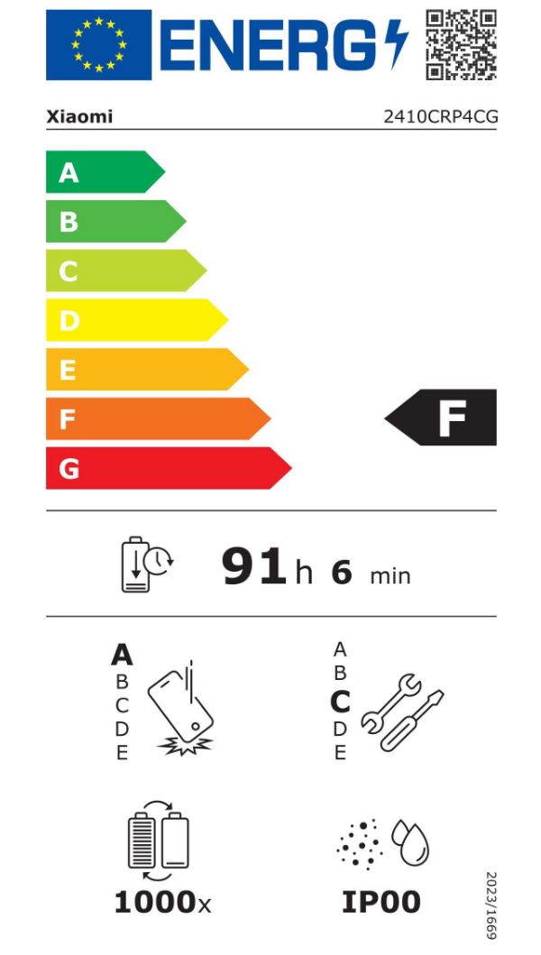 energy label class A