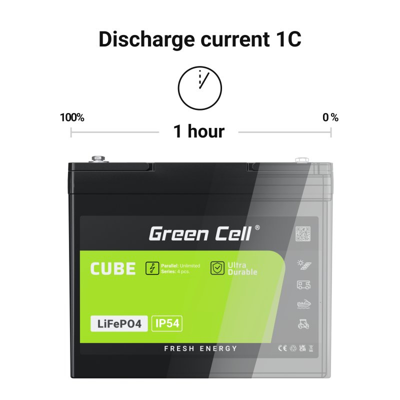 Green Cell CUBE LFPGC12V12AH LiFePO4 Akku 12,8 V 12 Ah Flachstecker Schwarz, Grün