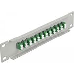 Delock Patch Panel Rack montierbar (66787)