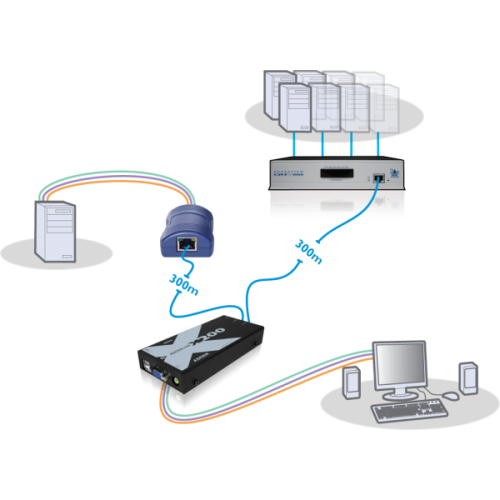 Adder Link X200/R-IEC KVM-Umschalter