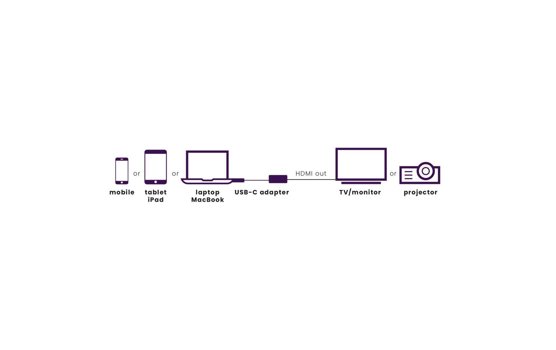 Marmitek Connect USB-C auf HDMI Videoadapter 0,15 m 18 Gbit/s Schwarz, Silber