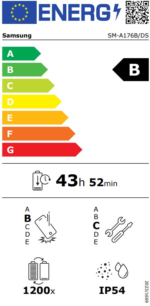 energy label class B