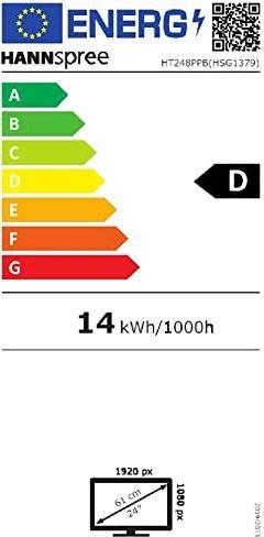 energy label class D