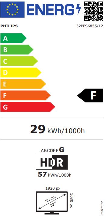 energy label class F