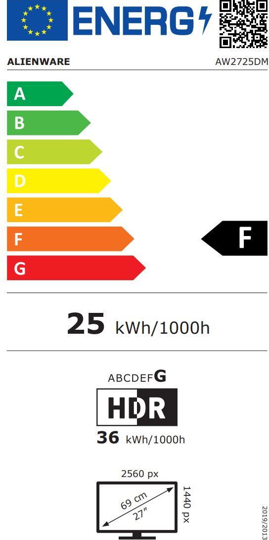 energy label class F