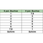 InLine Nullmodemkabel DB9/B-DB9/B geklippt 3.0m (12224L)