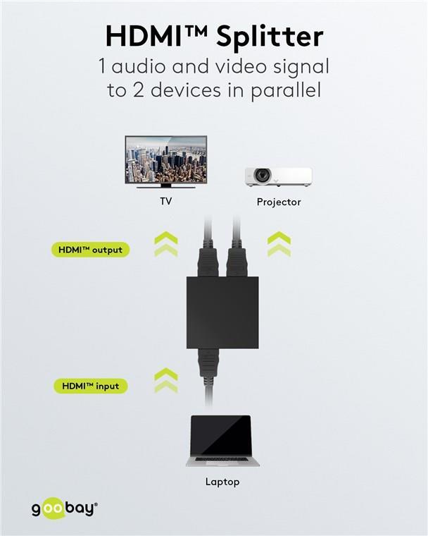 Goobay HDMI™-Splitter 1 auf 2 (4K @ 30 Hz) (58480)