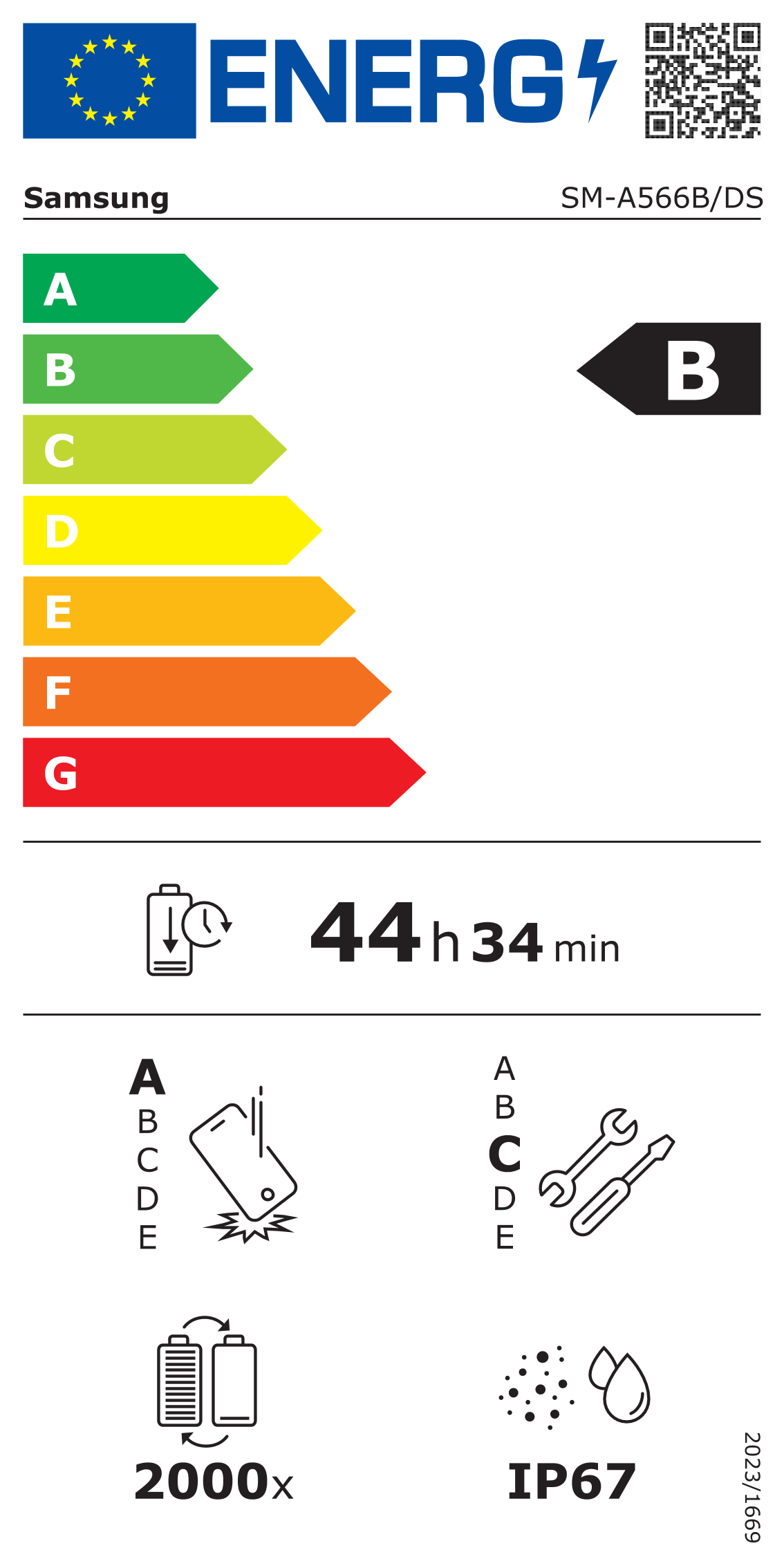 Energieeffizienzklasse B