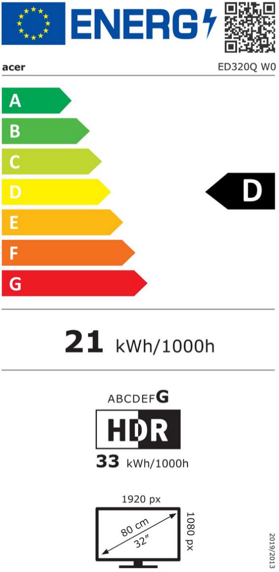 energy label class D