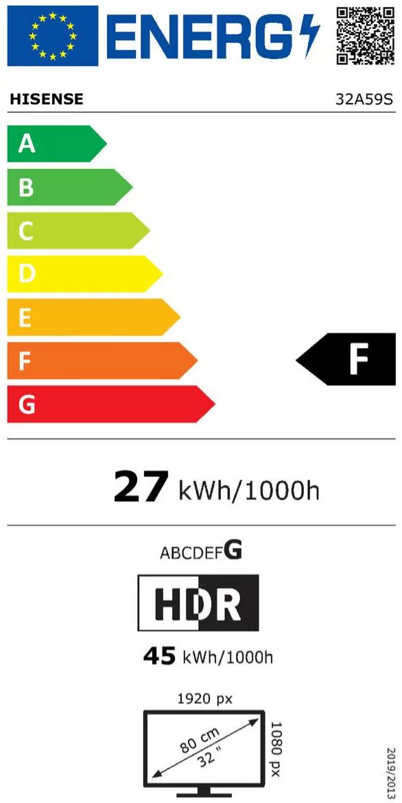 energy label class A