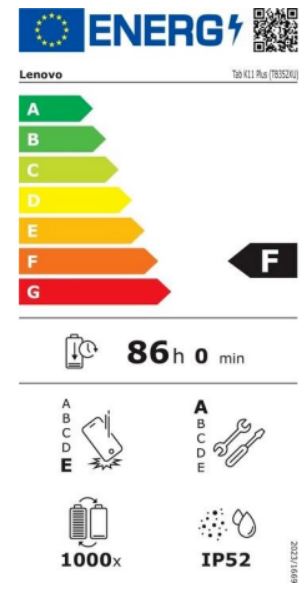 energy label class A