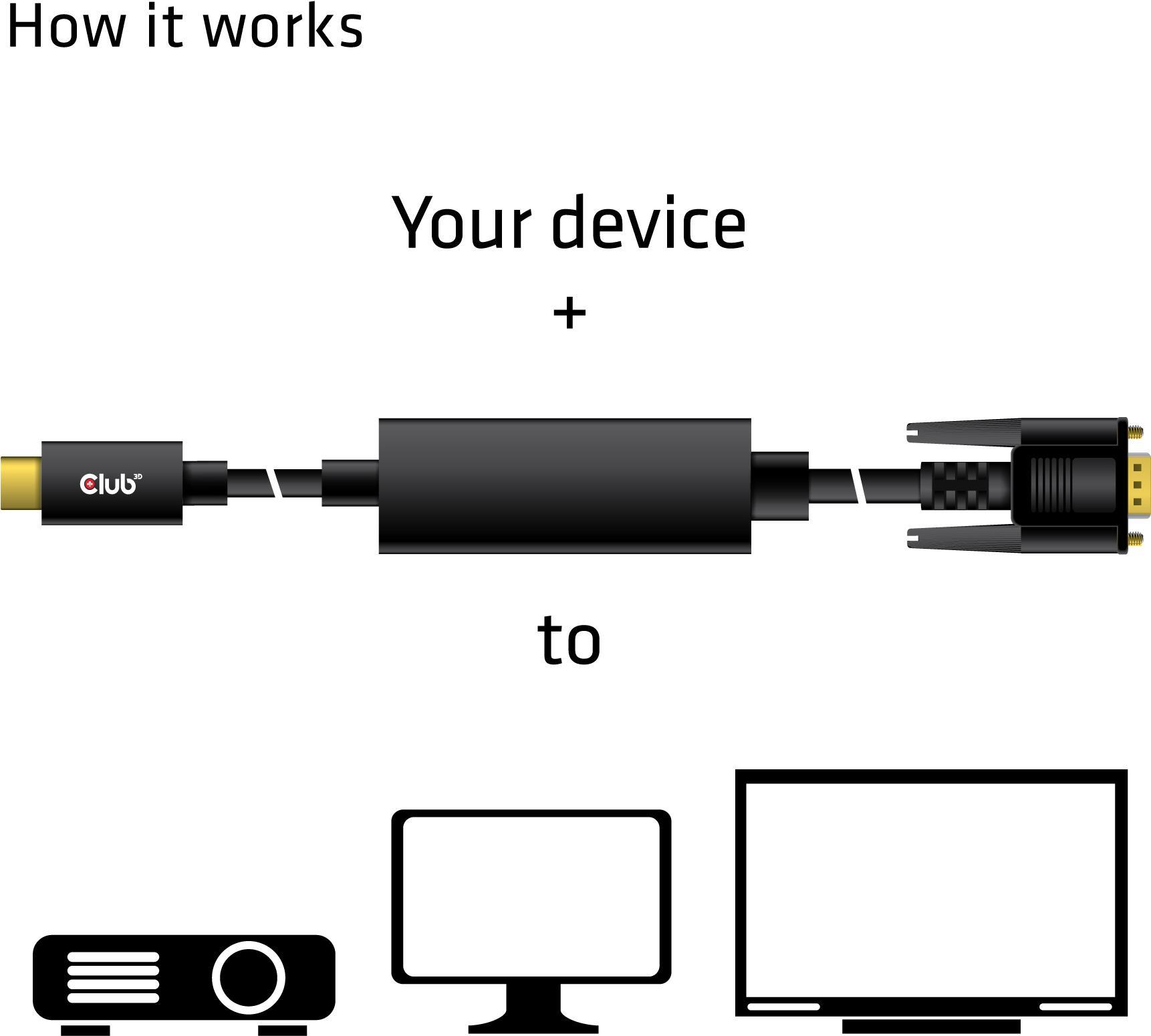 CLUB3D USB Type C to VGA Active Cable M/M 5m/16.40ft (CAC-1512)