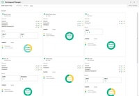 HPE Serviceguard for Linux v15 HA and Disaster Recovery E7 2 Cores or 4 vCPUs 1y Sub 24x7 E-LTU (S0W15AAE)