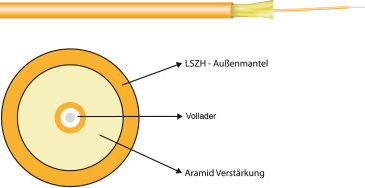 I-V(ZN)H 1G 50/125µ, OM3 simplex 2,8mm aqua Hersteller: EFB-Elektronik (56008.1)