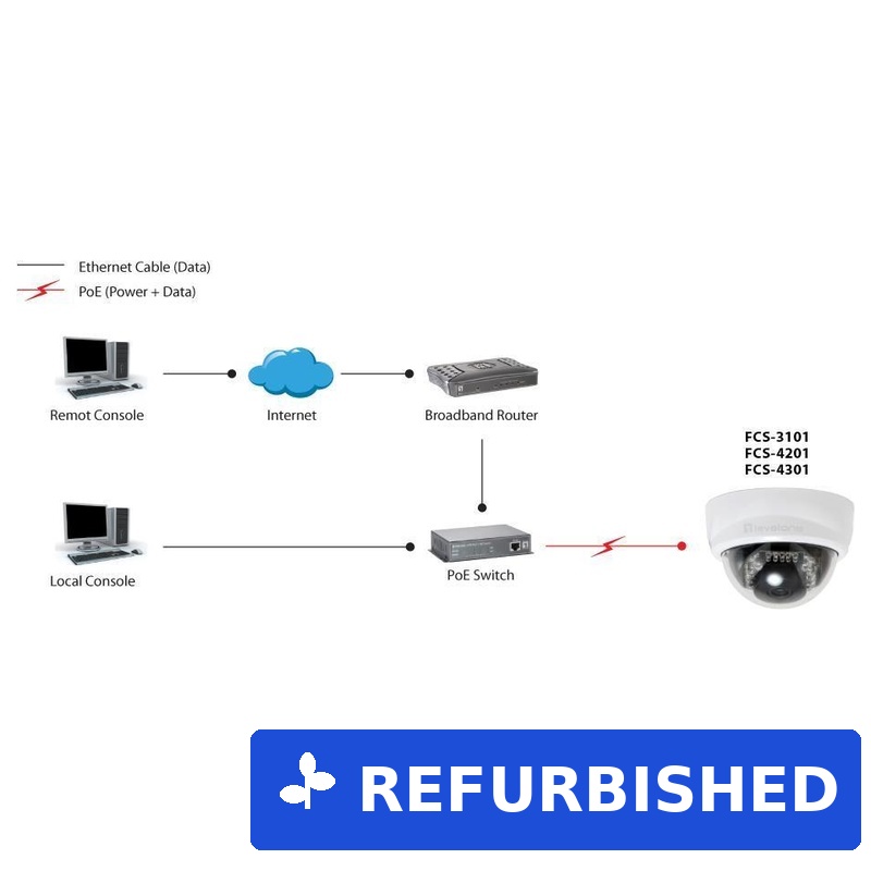 LevelOne FCS-4202 Netzwerk-Überwachungskamera (FCS-4202)