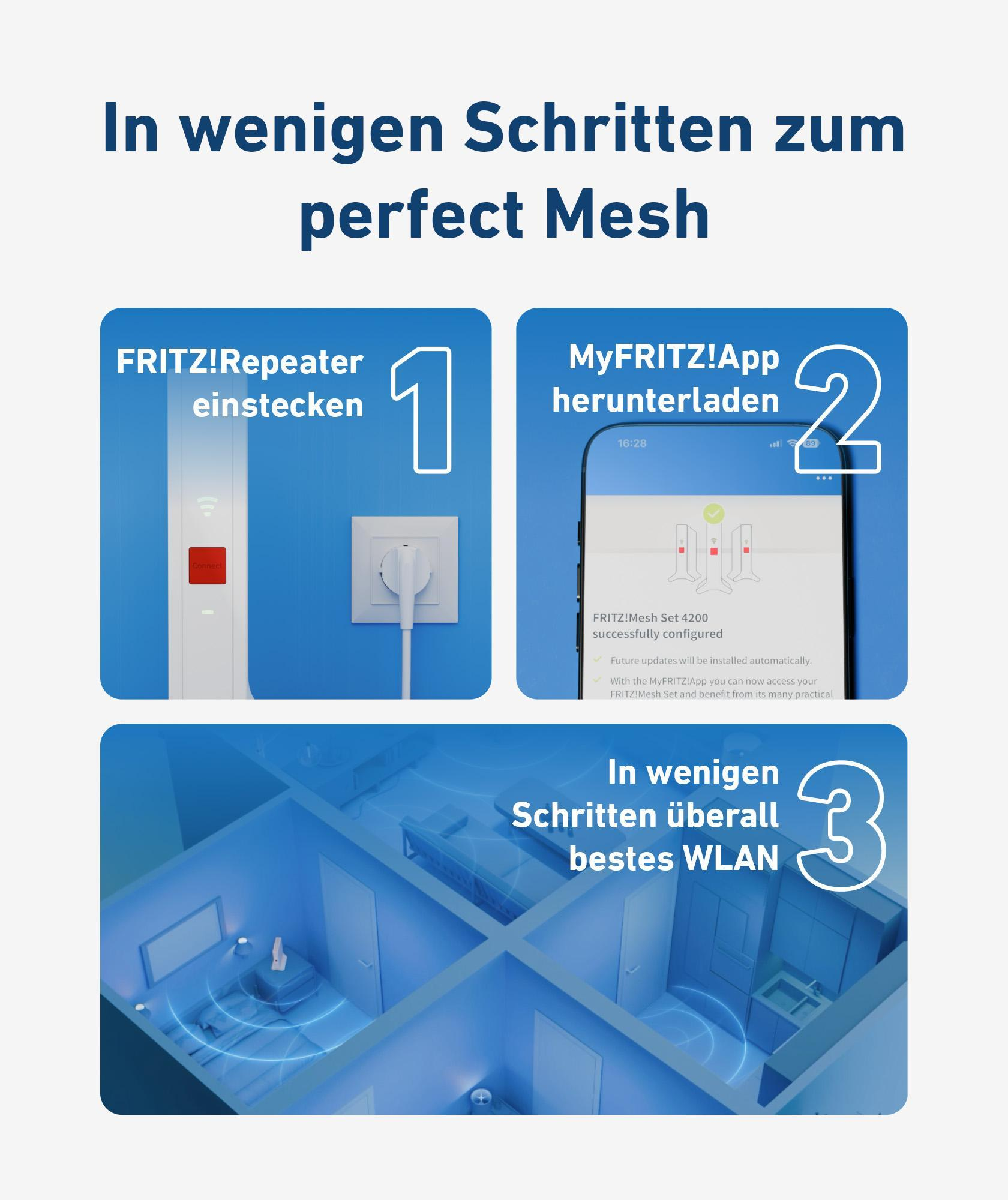 FRITZ! Mesh Set 1600 3-Pack Wi-Fi 6 3000 Mbit/s Rot, Weiß