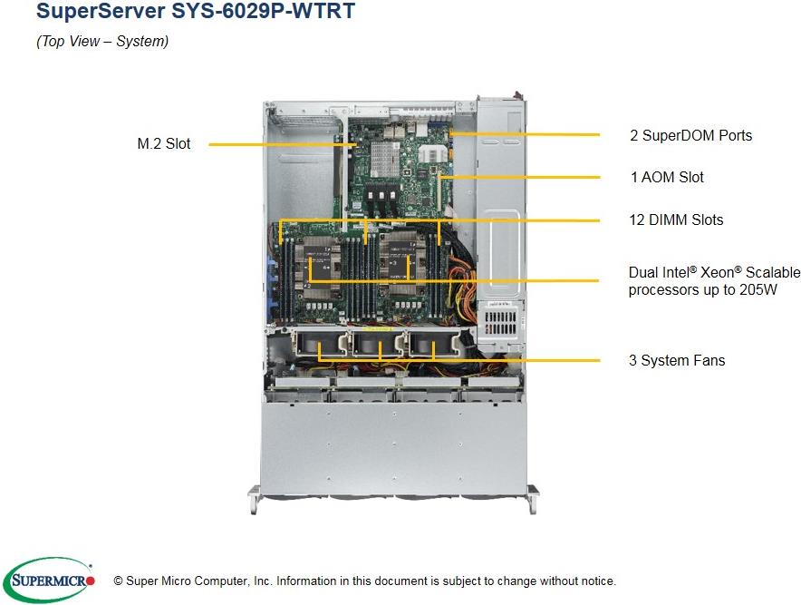 SUPERMICRO Barebone SuperServer SYS-6029P-WTRT