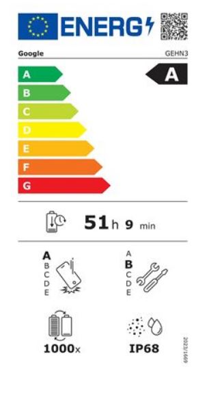 energy label class A