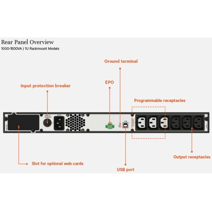 Vertiv EDGE EDGE-1000IRM1U USV 1000 VA 900 W 1U Rackmount Line-Interaktiv Schwarz