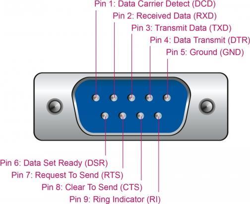 DeLOCK Kabel USB / seriell (66323)