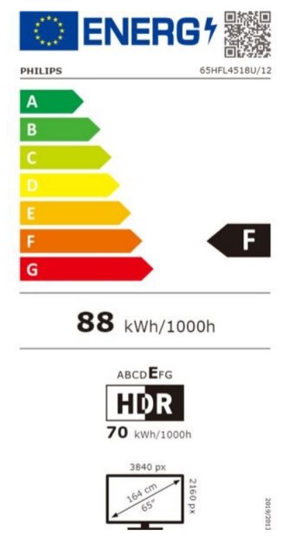 energy label class F