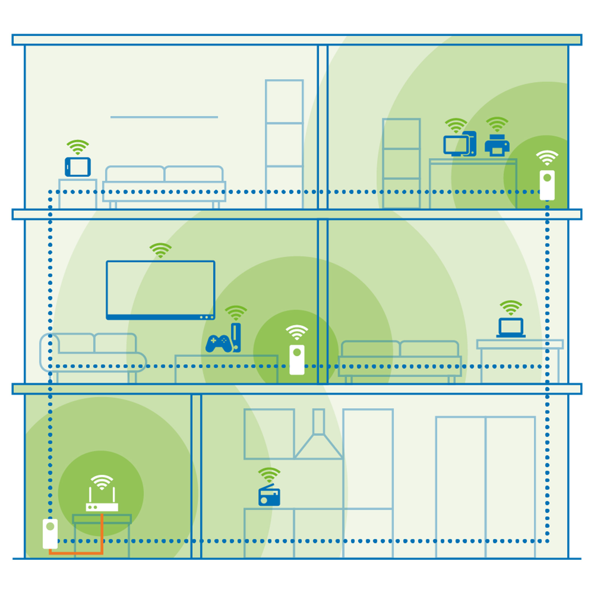 Devolo Magic 2 WiFi 6 next Starter Kit 3000 Mbit/s Weiß