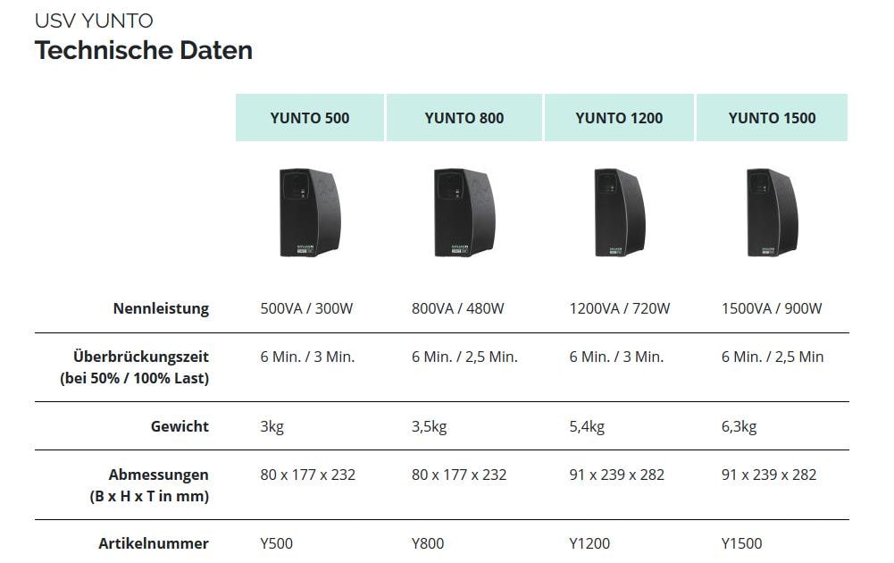 Online USV Yunto 800 Line-Interactive USV 800 VA 480 W Schwarz