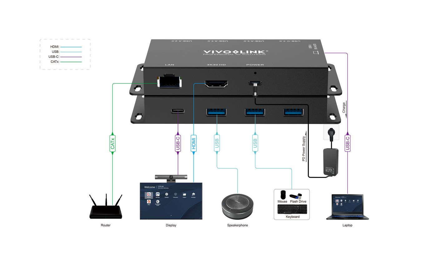 VivoLink VLUSBCHUB2V2 Dockingstation USB-C 3.2 Gen 2 HDMI 1GbE Grau