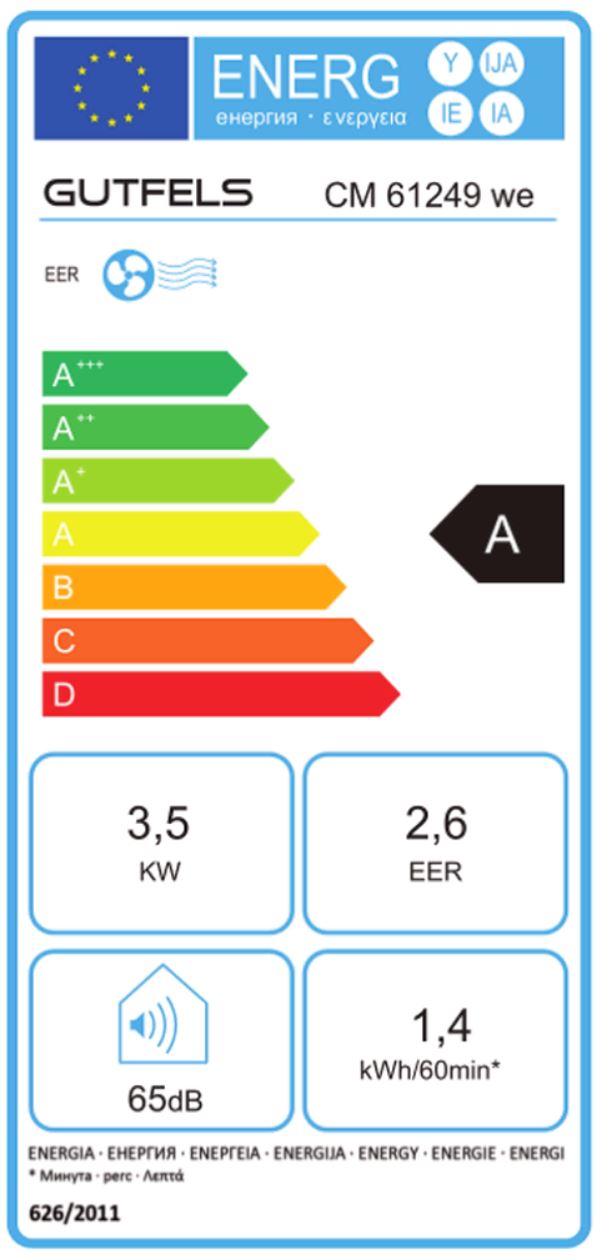 energy label class A