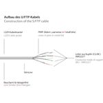 RNS Patchkabel SlimLine, Cat.6A, U/FTP, PiMF, halogenfrei (LSZH), 500MHz, CU, weiß, 0,5m, Good Conn (8060-HS005W)