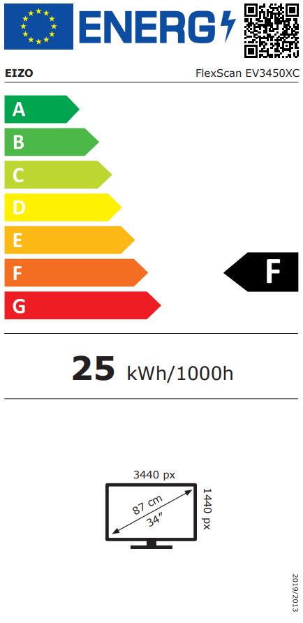 energy label class F