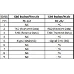 DeLOCK Isolator 1 x Serial RS-232 DB9 female to 1 x Serial RS-232 DB9 male 3 kV (63968)