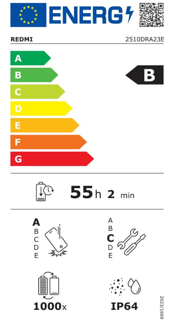 energy label class B