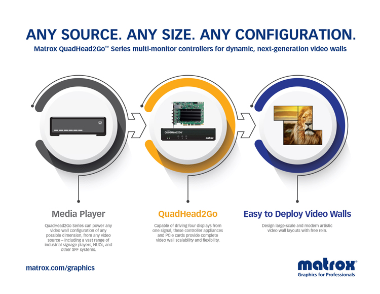 Matrox QuadHead2Go Q2G-DP4K2 4K-Videowand-Controller HDMI Schwarz