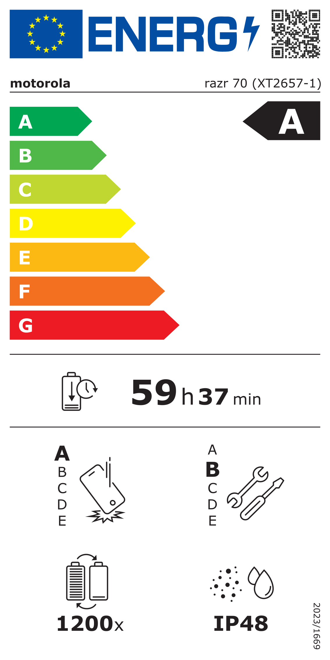 Energieeffizienzklasse A