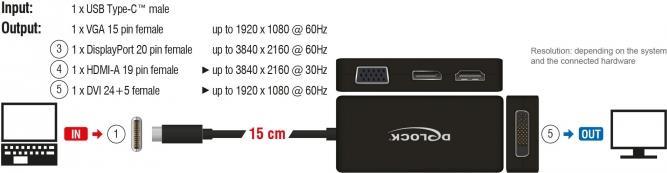 Delock Adapter USB Type-C Stecker > VGA / HDMI / DVI / DisplayPort Buchse schwarz (63929)