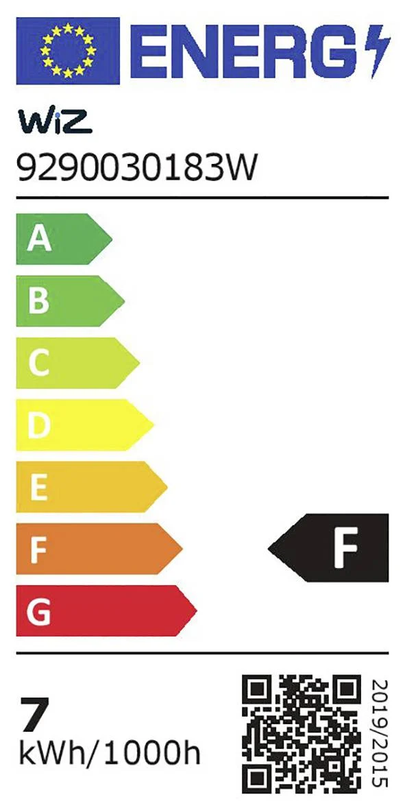 energy label class F