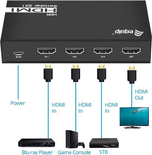 Equip 332725 HDMI Schwarz (332725)