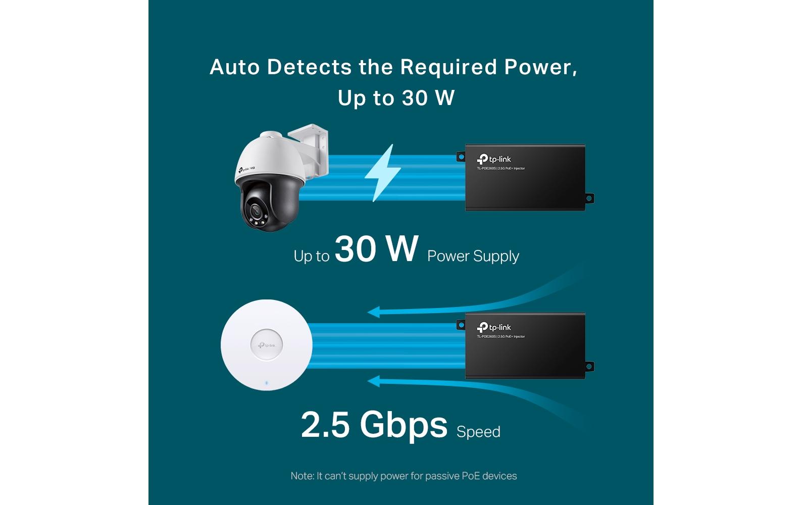 TP-Link Omada POE260S 2.5 Gbps PoE+ Power Injector Schwarz