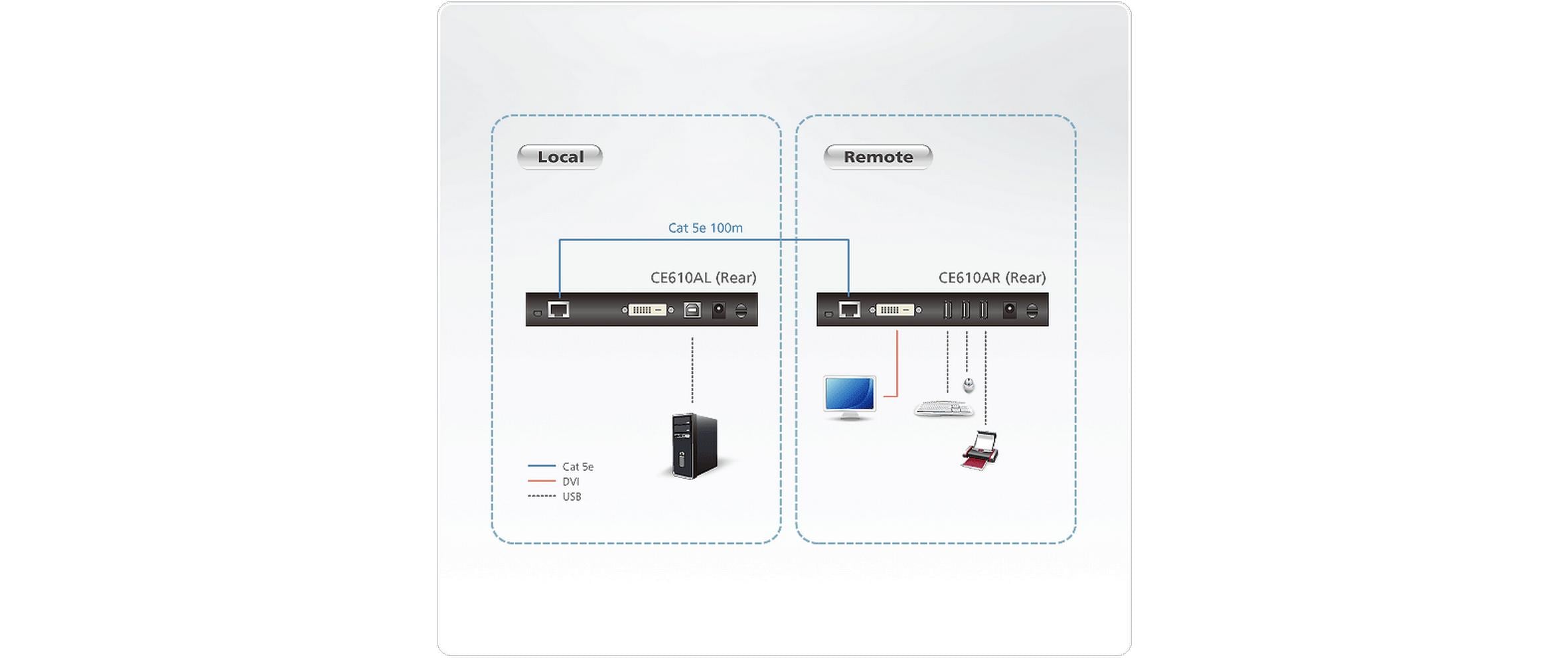ATEN CE 610A KVM-Extender 1920 x 1200 Schwarz