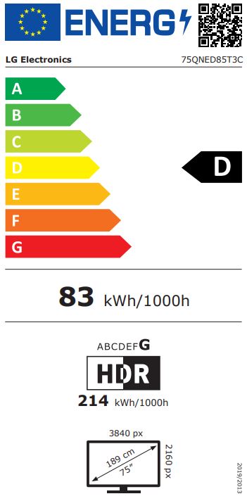 energy label class D