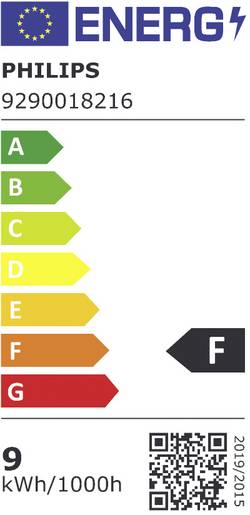 energy label class F