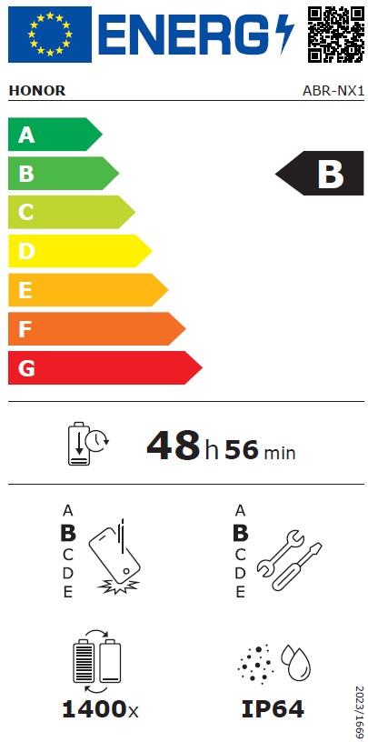 Energieeffizienzklasse B