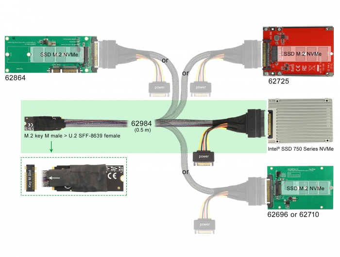 Delock 62984 Kabeladapter 67-pin M.2 Key M auf U.2 SFF-8639/SATA 15-pin 0,5 m Schwarz