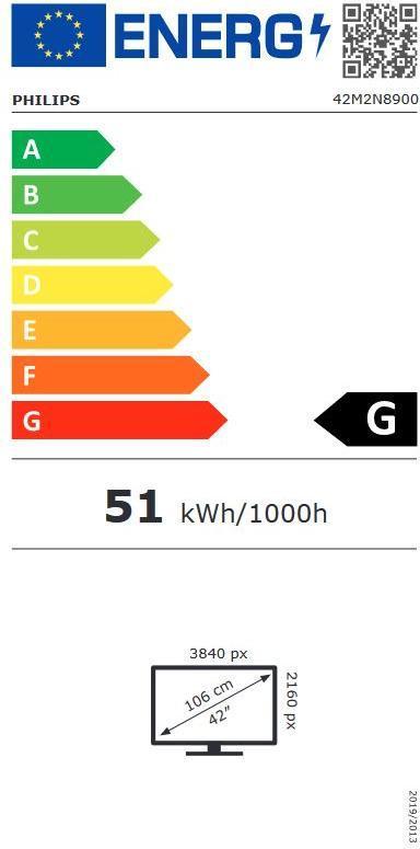 energy label class G