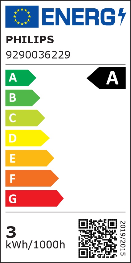 energy label class A