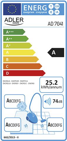 energy label class A