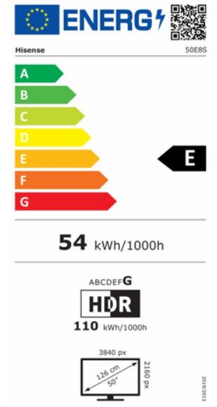 energy label class A