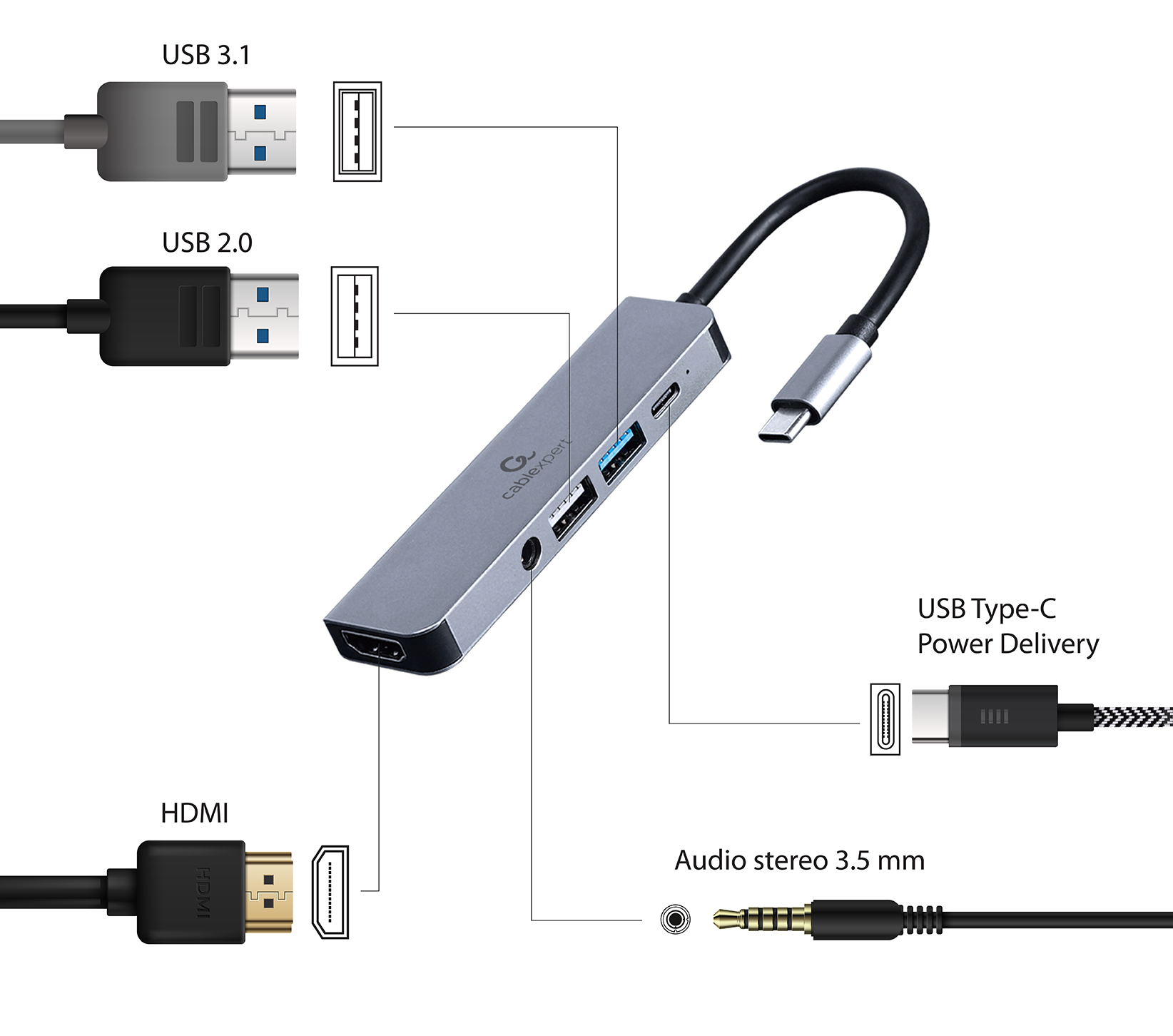 Gembird Cablexpert A-CM-COMBO5-02 Dockingstation USB-C 3.1 HDMI Silber